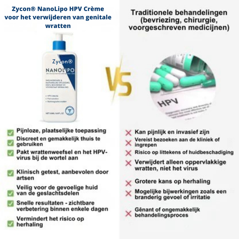 Zycon® NanoLipo Repair HPV Genitale Wratten Verwijderingscrème