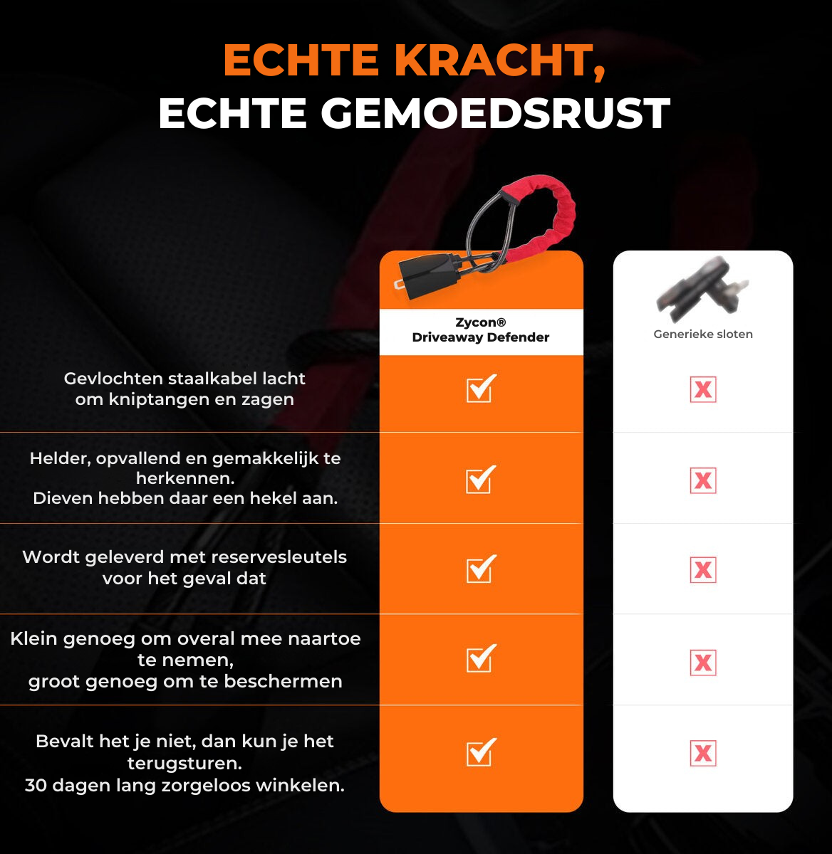 Zycon® Opritbeschermer