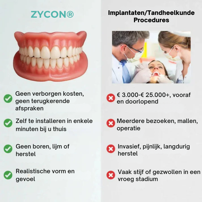Zycon® medische volledige kunstgebit met sterke zuigkracht