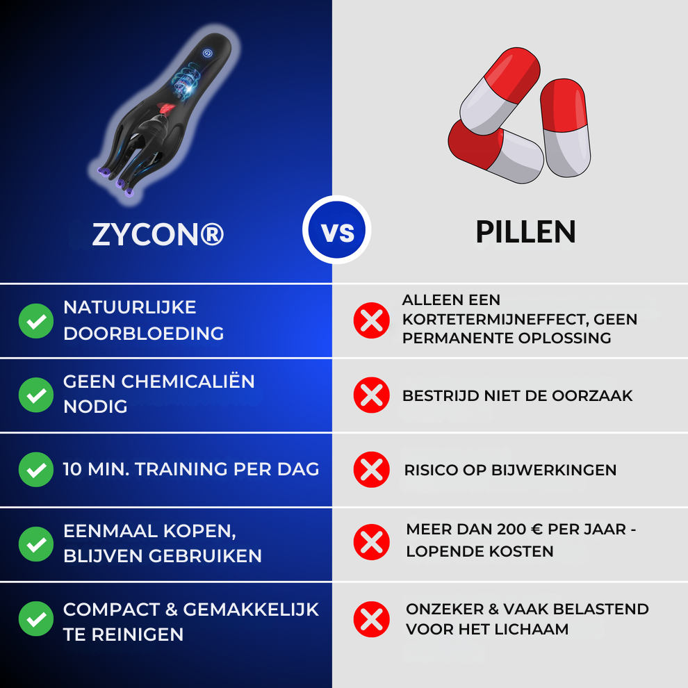Zycon® Pro jouw extra boost voor prestaties en balans
