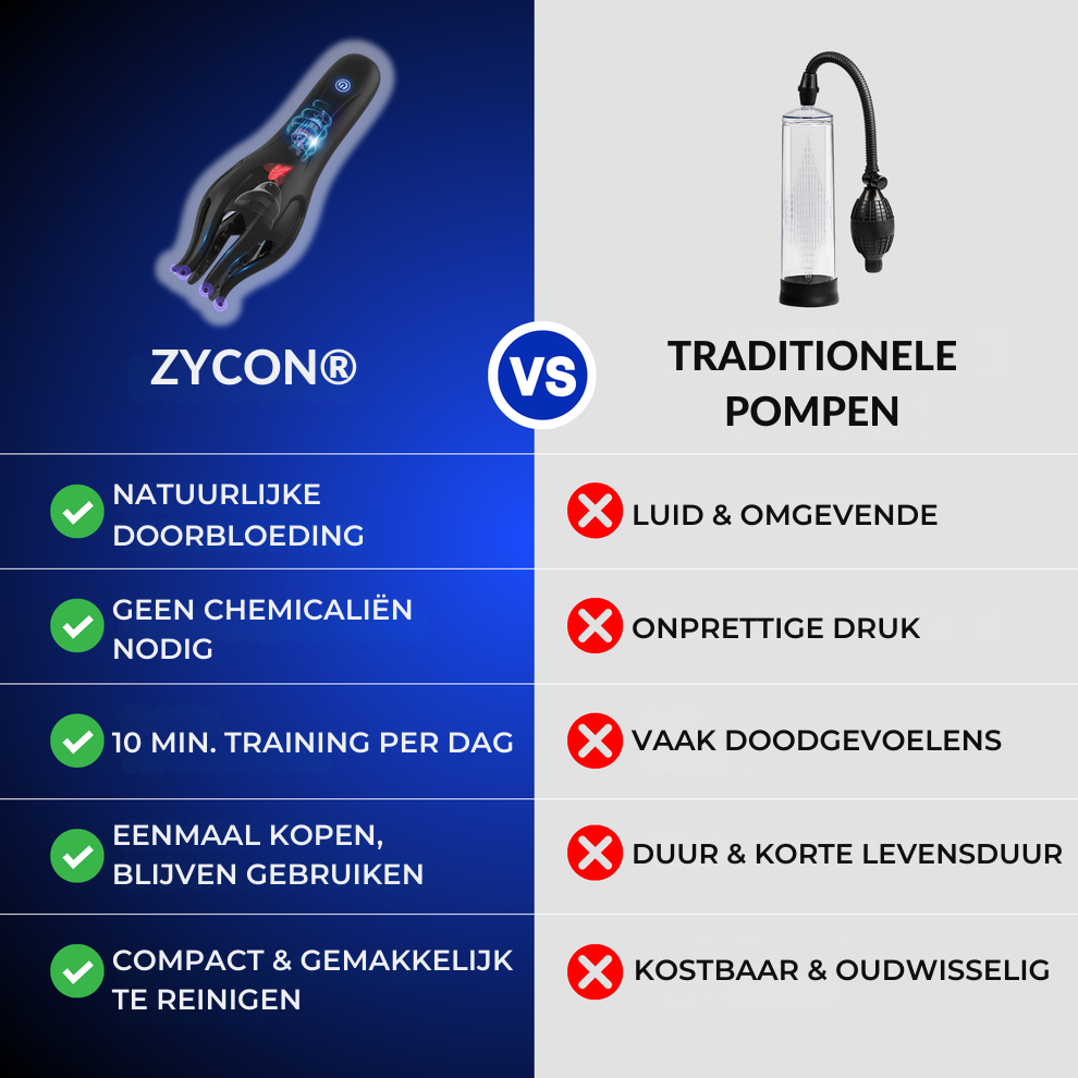 Zycon® Pro jouw extra boost voor prestaties en balans