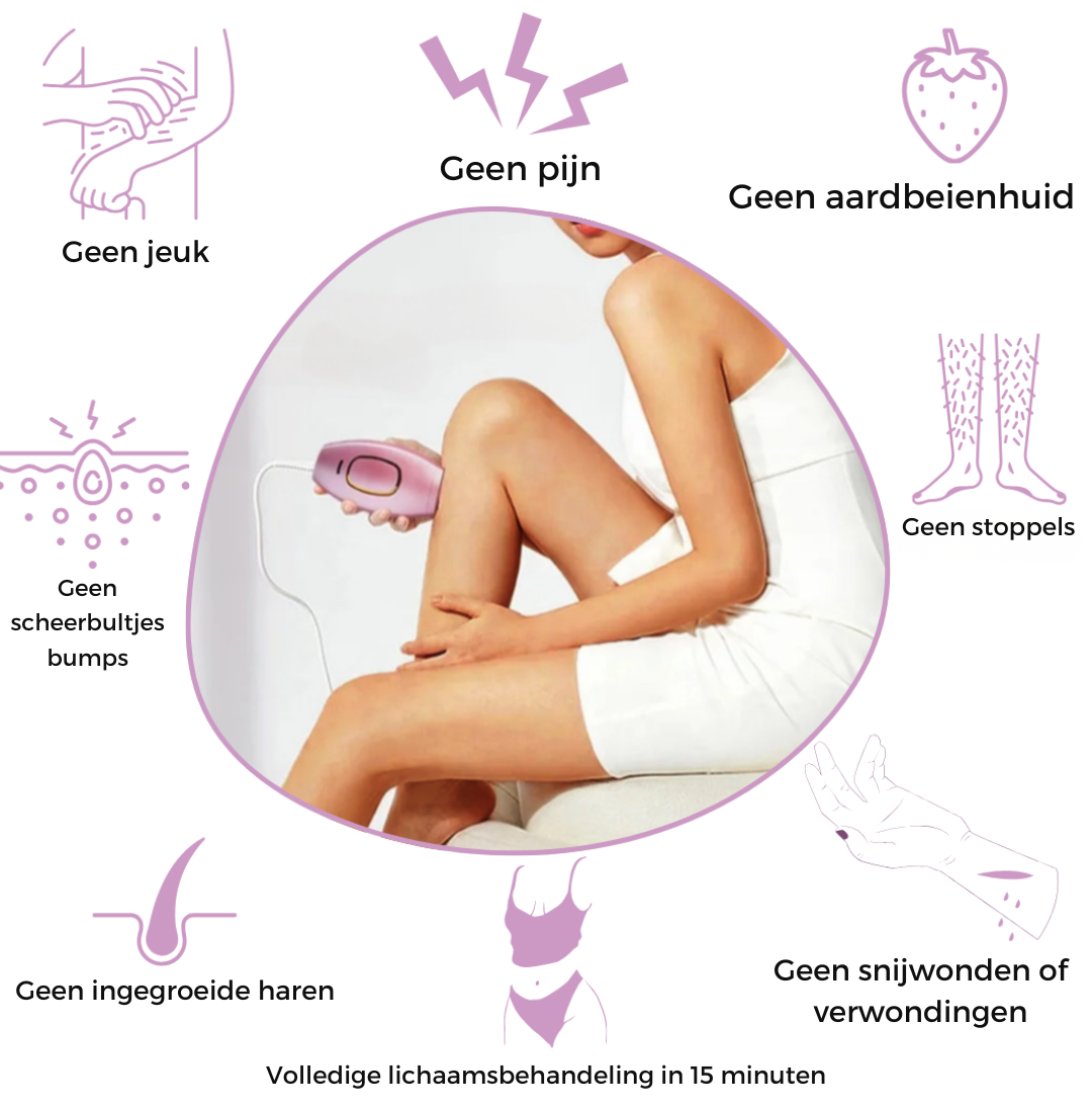 Zycon® IPL-ontharingsapparaat I De toonaangevende laserontharing voor thuis